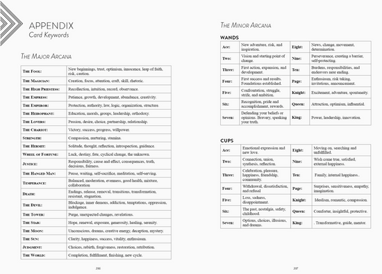 Tarot Tracker